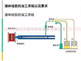 液態硅膠成型 技術及行業應用